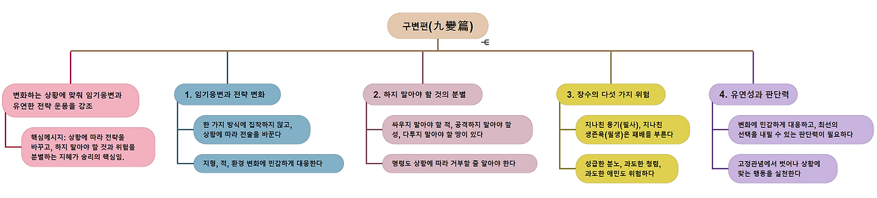 8_구변편_한장정리.png