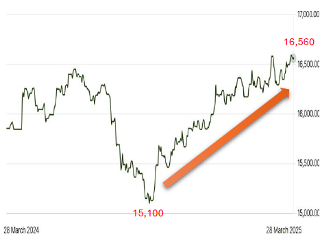 화면 캡처 2025-03-29 083335.png
