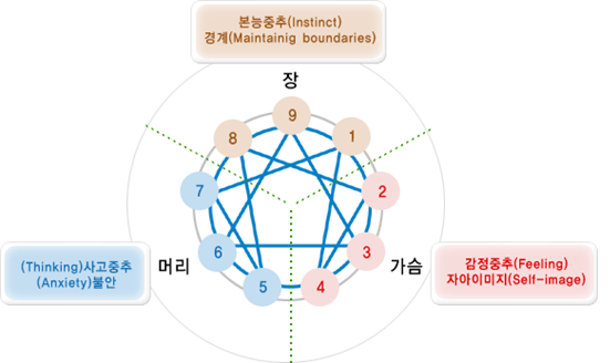 E-세가지힘의중심.png