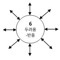 세가지 힘-에너지방향-머리형-6번.png
