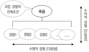 [크기변환]두 가지 경험.png