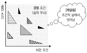 삶의 세가지 조건.png