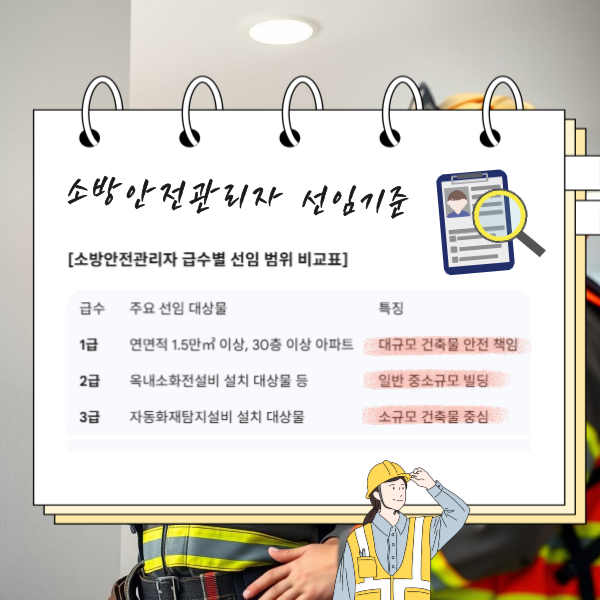 소방안전관리자-선임기준.png