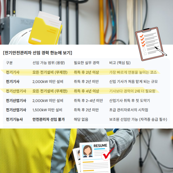 전기안전관리자-선임-기준-한눈에 보기.png