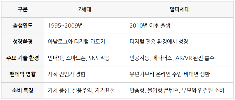 Z세대알파세대비교.png