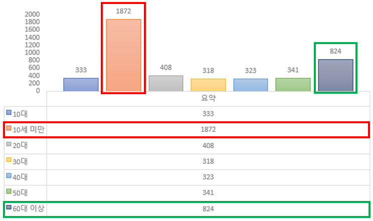 연령별 소비자위해.png