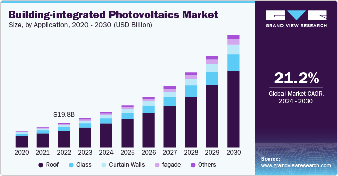 global-building-integrated-photovoltaics-market-product.png