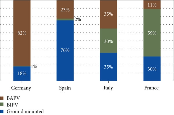 Market-share-for-the-four-European-PV-markets-12-47.png
