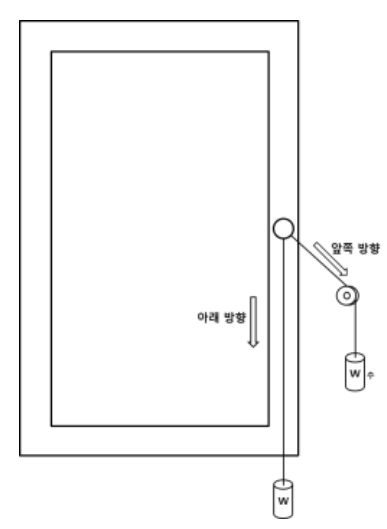 손잡이안전성 시험.png