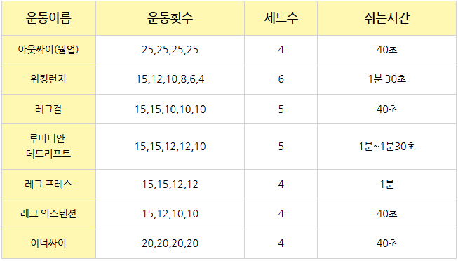 힙업용 하체운동루틴.png