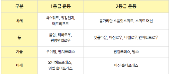 부위별 추천, 복합관절운동.png