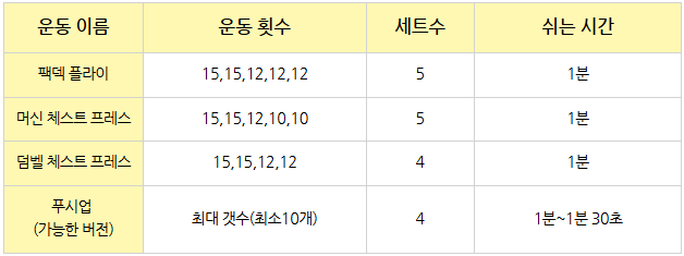 다이어트 설계자 가슴1.png