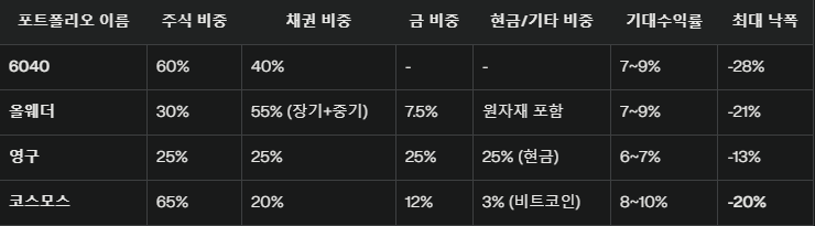 포폴 별 정보.png