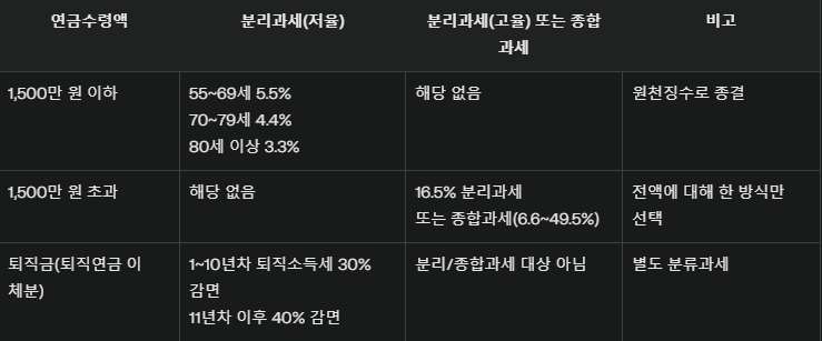 분리과세 표.png