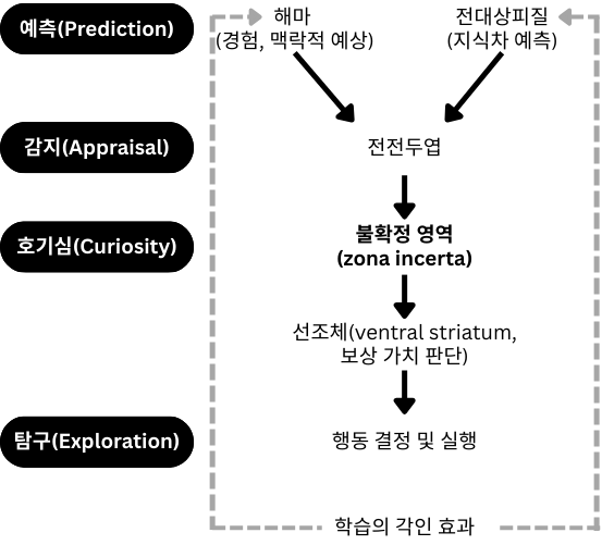 책 도표화 (6).png