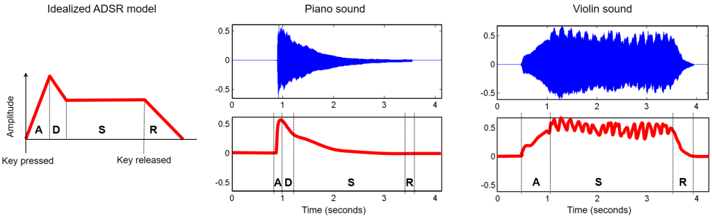 ADSR1.png