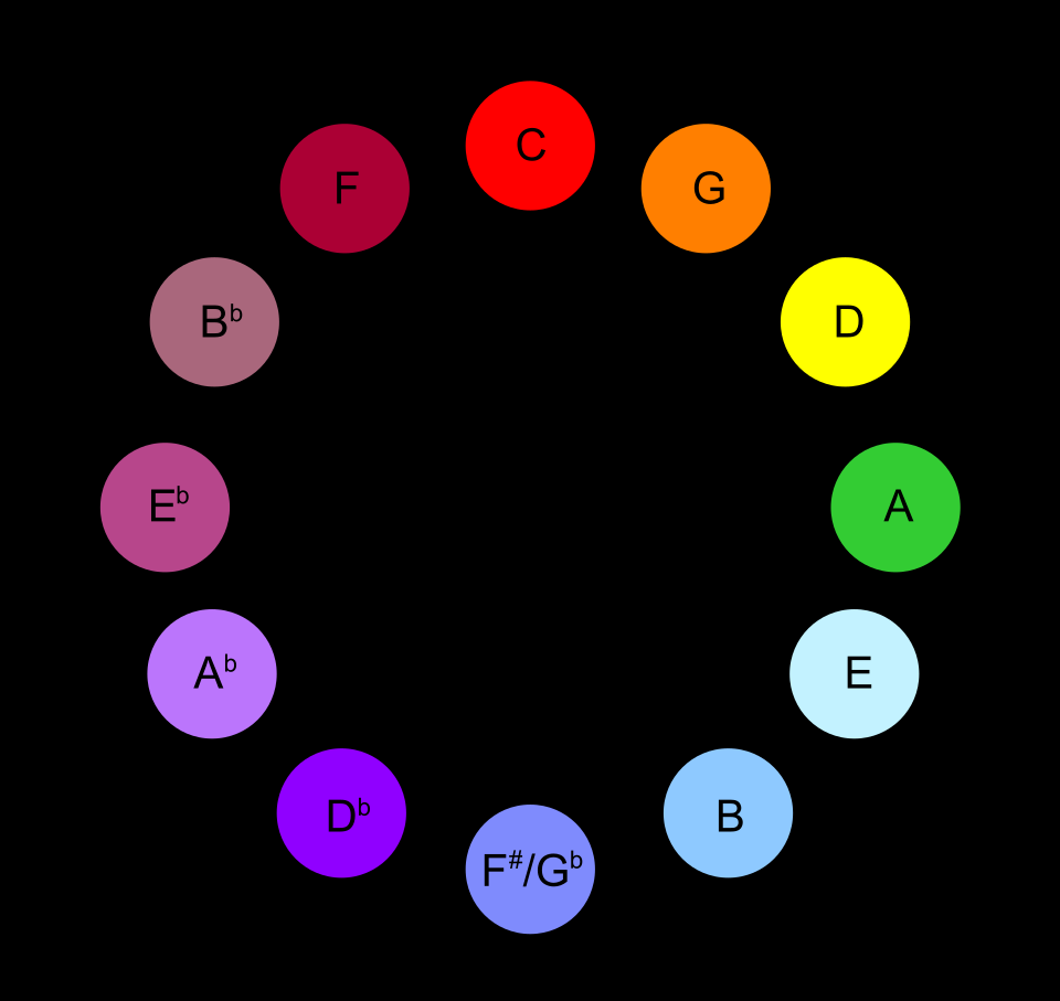 Scriabin-Circle.svg.png