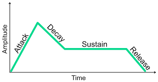 ADSR.png