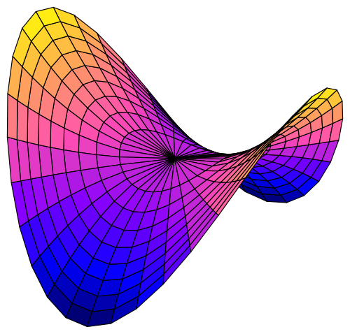 HyperbolicParaboloid.svg.png