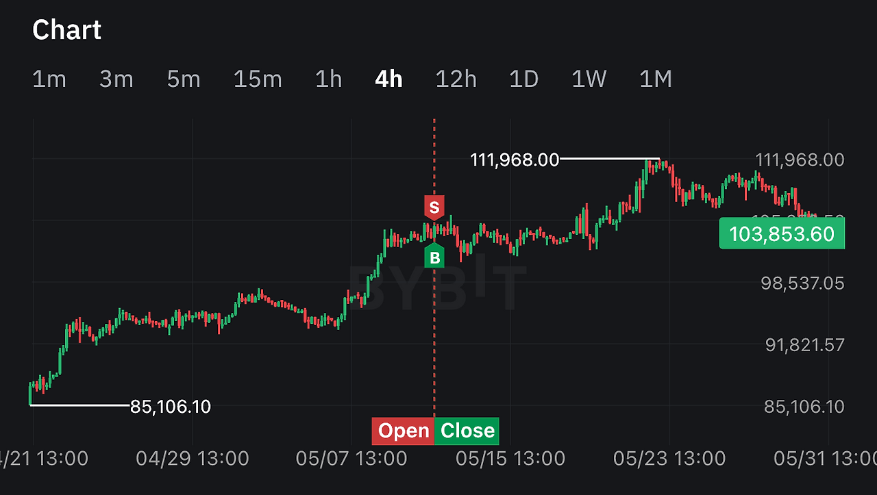 코인하면 인생이 망할까?