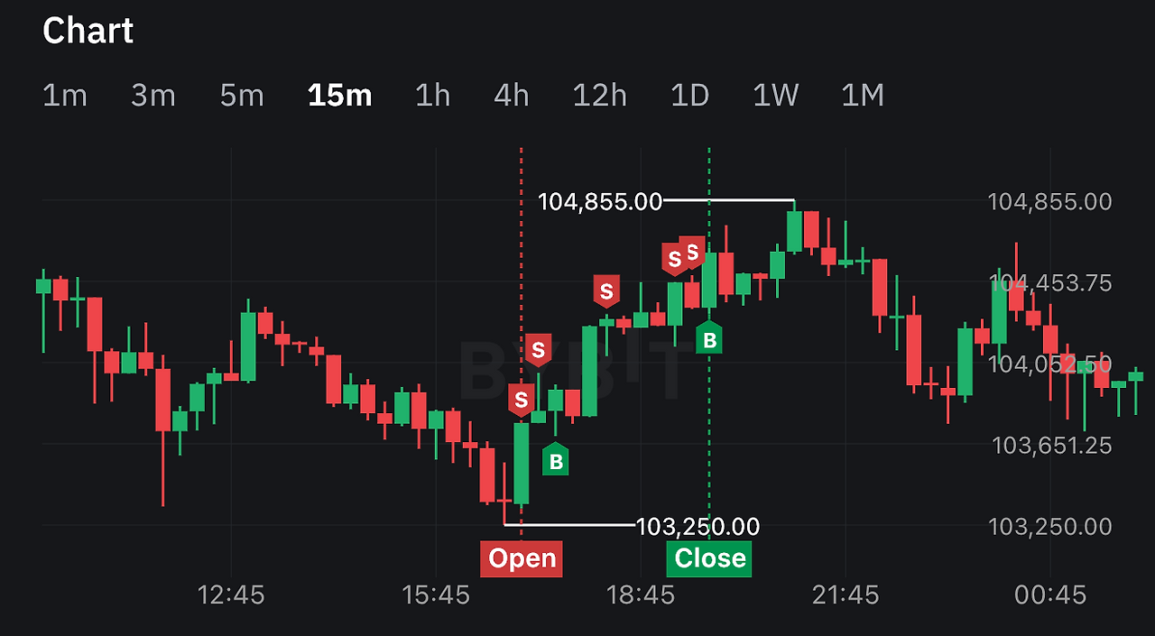 코인하면 인생이 망할까?