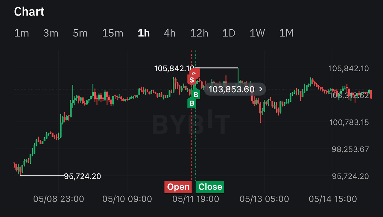 코인하면 인생이 망할까?