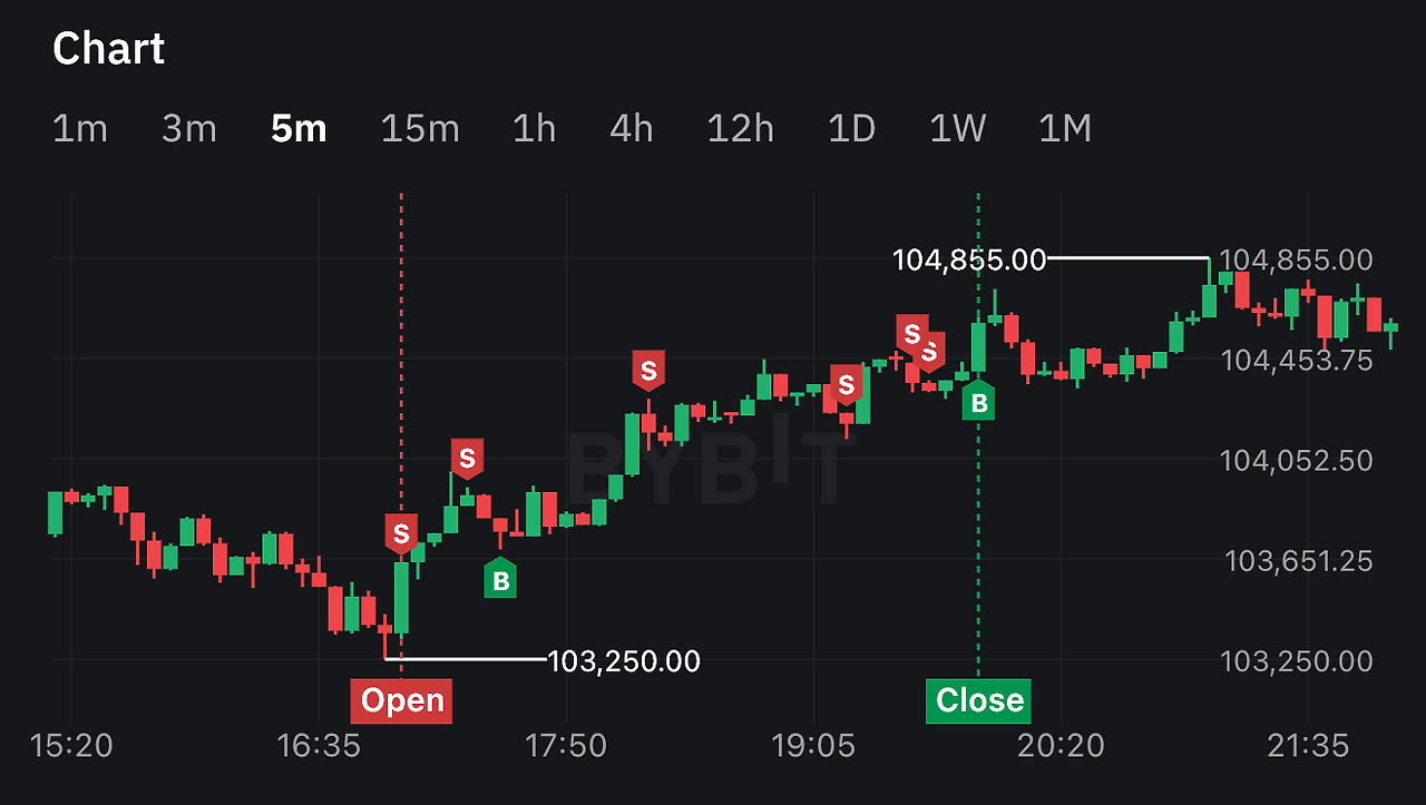 코인하면 인생이 망할까?