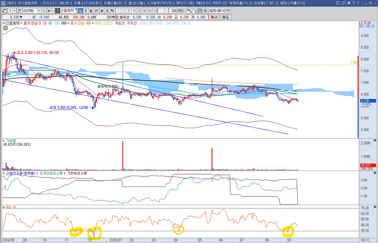 14화 모니터링하라