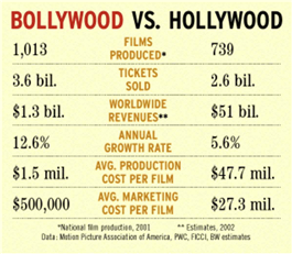 발리우드와 할리우드.png