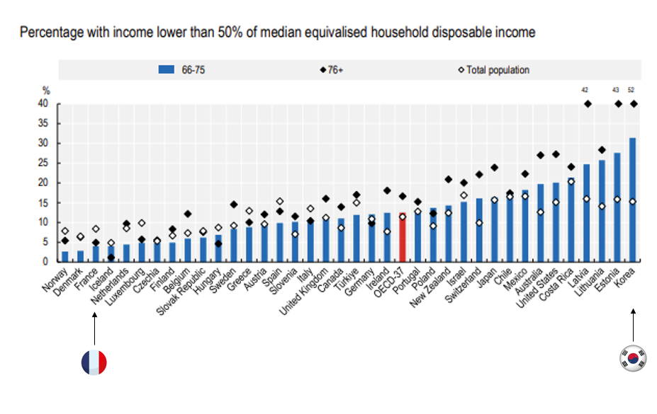 가구 가처분 중위값의 50% 미만.png