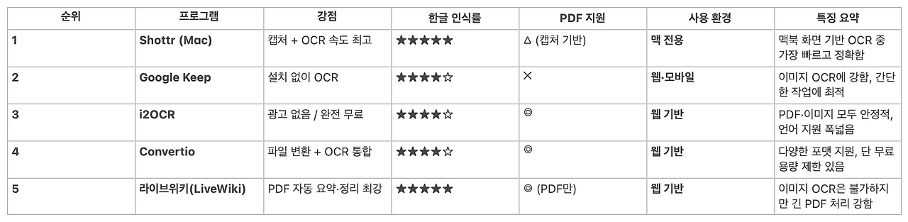 스크린샷 2025-11-28 11.43.16.png