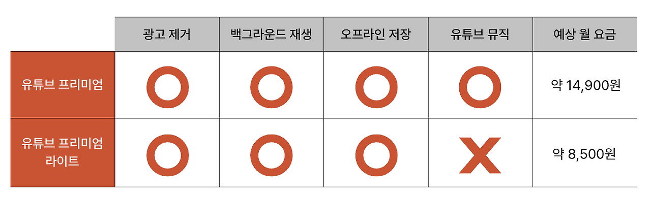 스크린샷 2025-12-05 오후 3.19.23.png