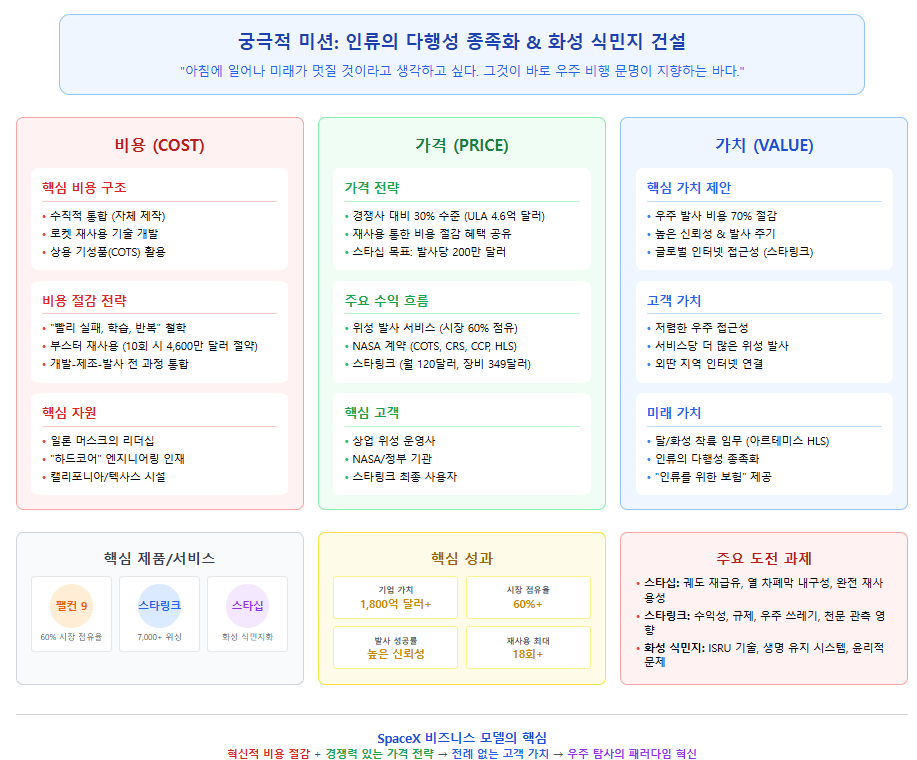 2_스페이스 X 비즈니스 모델.png