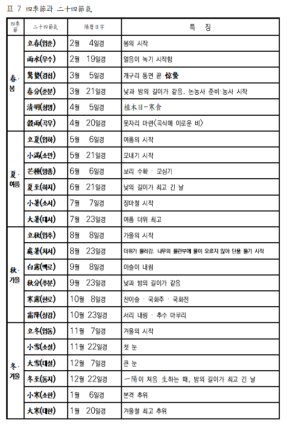 사계절과24절기.png