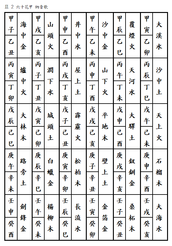 60화갑 납음가.png