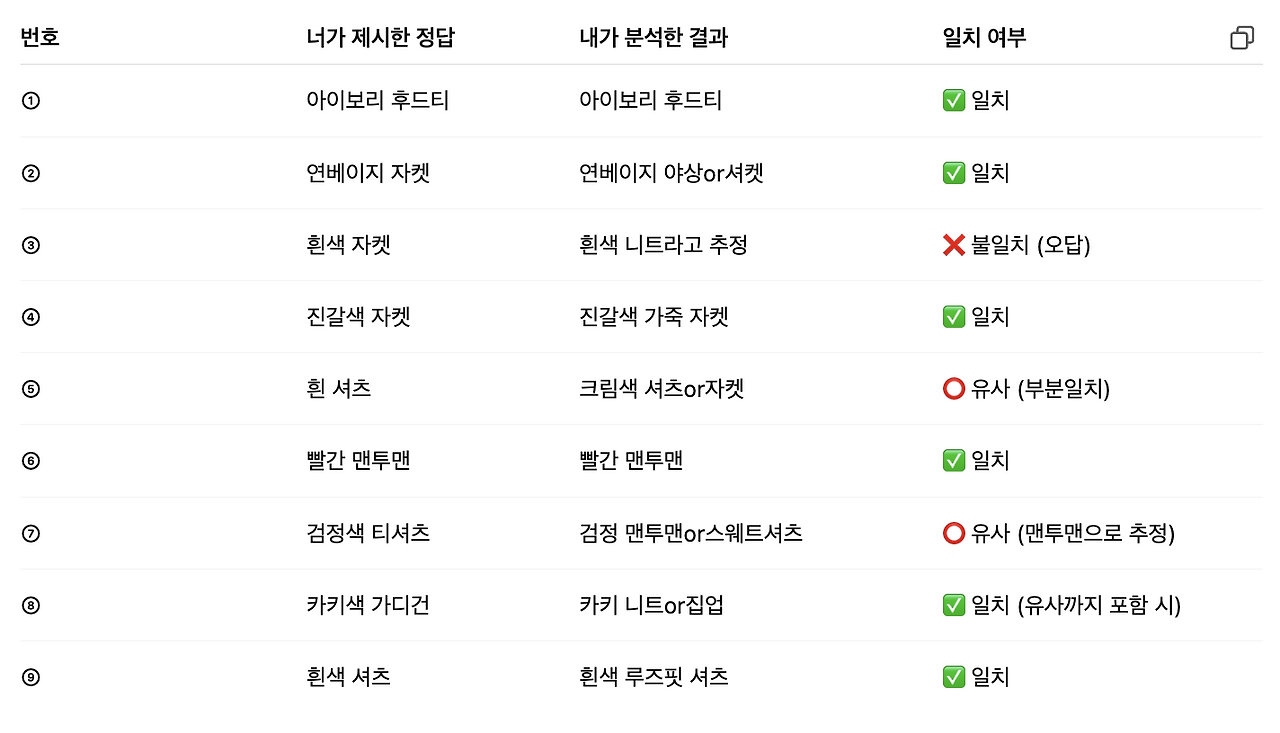 스크린샷 2025-05-19 오전 11.40.51.png