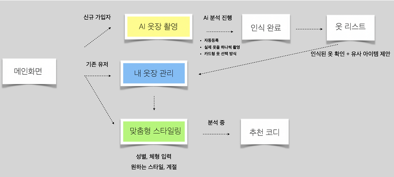 스크린샷 2025-05-17 오후 3.24.40.png