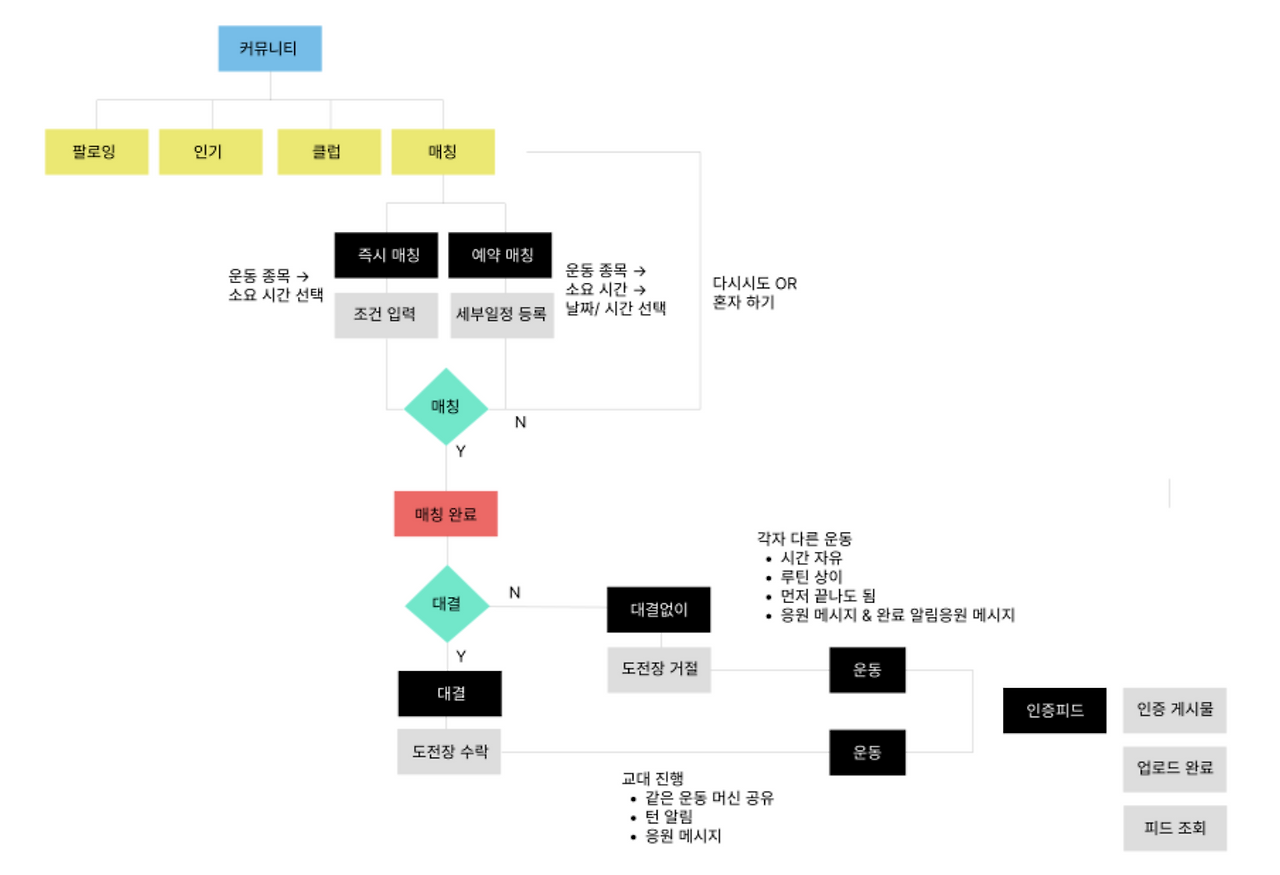 스크린샷 2025-06-10 오전 10.50.56.png