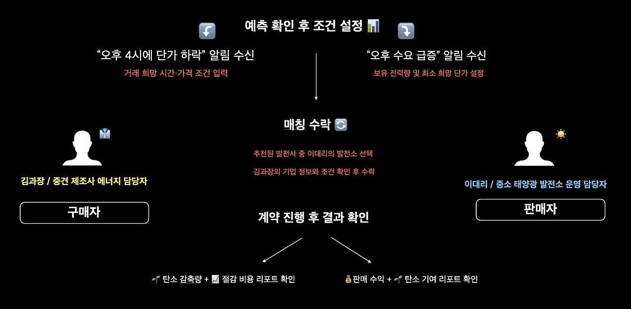 스크린샷 2025-05-17 오후 5.42.06.png