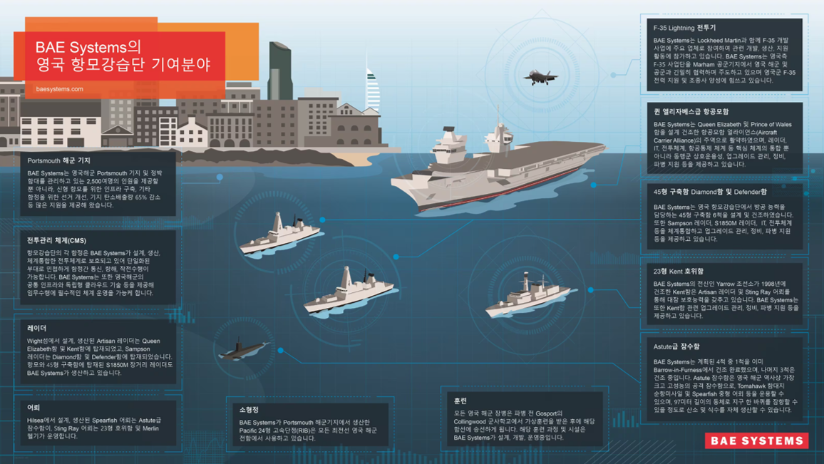 베이시스시스템 활동분야.png