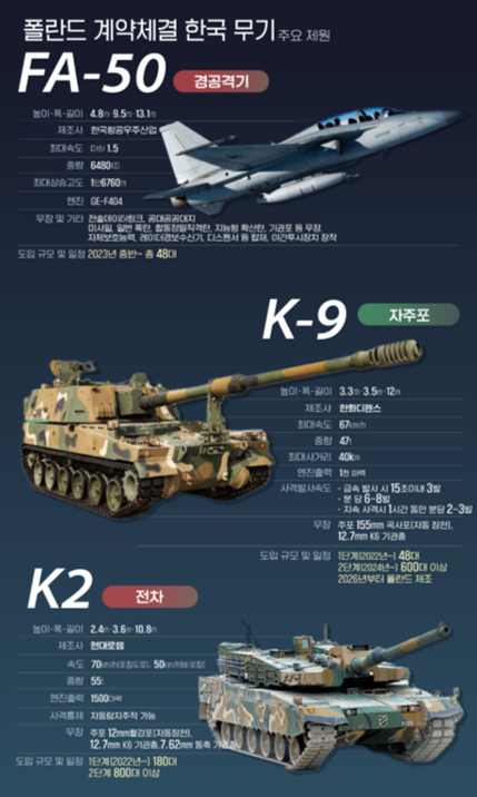 폴란드와 한국무기.png