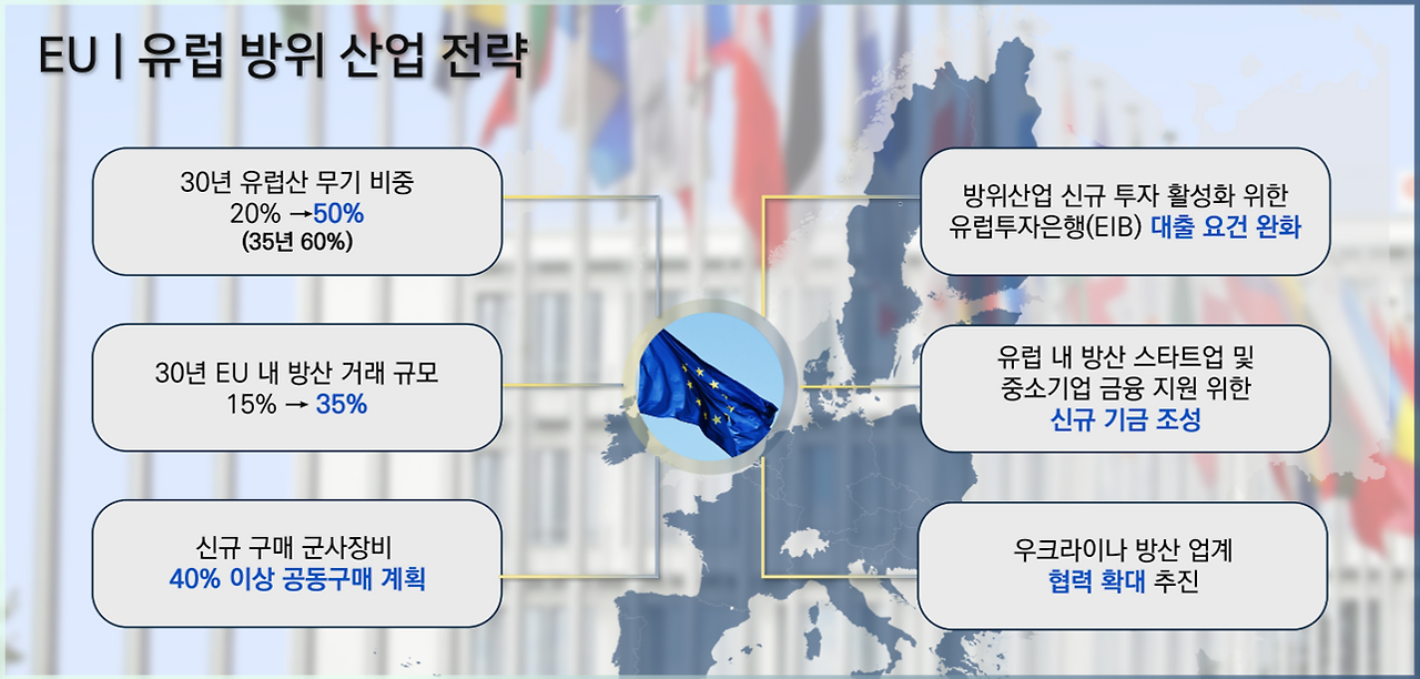 방위산업 전략.png