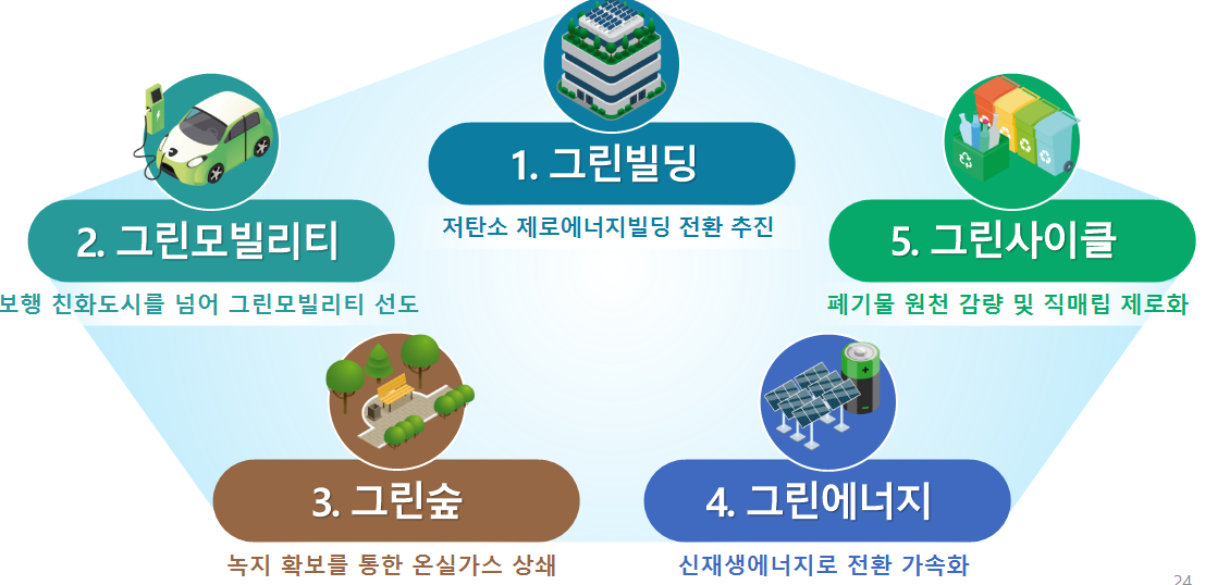 서울시 탄소중립전략.png