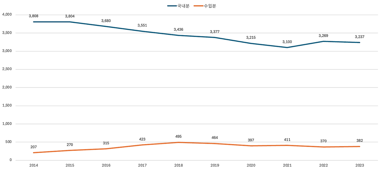 스크린샷 2025-12-29 12.08.00.png
