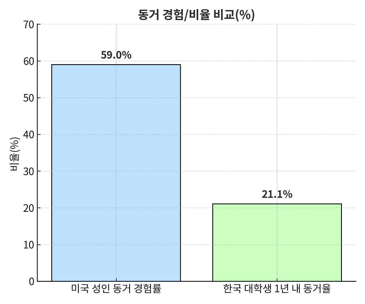 cohabitation_prevalence_comparison.png