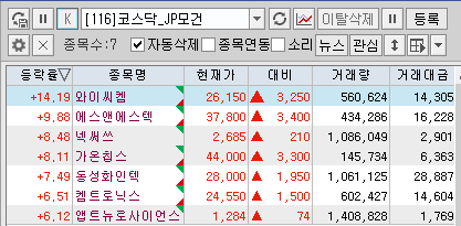 0605_코스닥.png