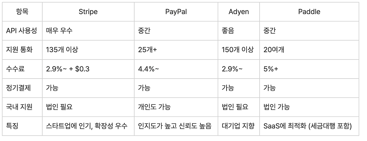 스크린샷 2025-07-22 10.19.49.png