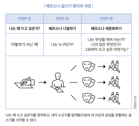 페르소나글쓰기이미지.png