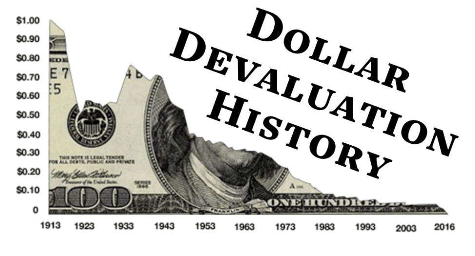 DollarDevaluationHistory-1024x680.png