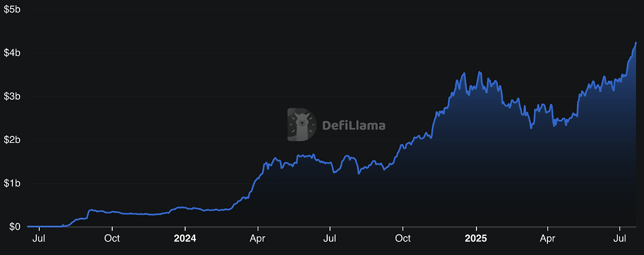 Screenshot 2025-07-21 at 2.06.32 PM.png